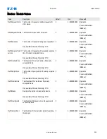 Preview for 299 page of Eaton EDR-5000 Installation, Operation And Maintenance Manual