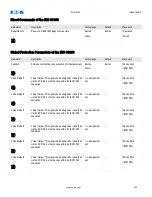 Preview for 305 page of Eaton EDR-5000 Installation, Operation And Maintenance Manual