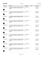 Preview for 306 page of Eaton EDR-5000 Installation, Operation And Maintenance Manual