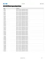 Preview for 311 page of Eaton EDR-5000 Installation, Operation And Maintenance Manual