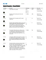 Preview for 370 page of Eaton EDR-5000 Installation, Operation And Maintenance Manual