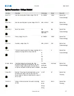 Preview for 371 page of Eaton EDR-5000 Installation, Operation And Maintenance Manual