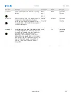 Preview for 372 page of Eaton EDR-5000 Installation, Operation And Maintenance Manual