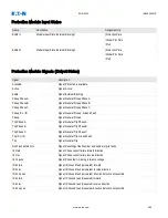 Preview for 386 page of Eaton EDR-5000 Installation, Operation And Maintenance Manual