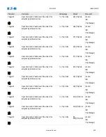 Preview for 406 page of Eaton EDR-5000 Installation, Operation And Maintenance Manual