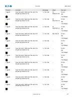 Preview for 407 page of Eaton EDR-5000 Installation, Operation And Maintenance Manual