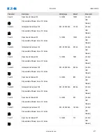 Preview for 417 page of Eaton EDR-5000 Installation, Operation And Maintenance Manual