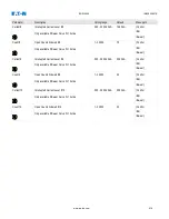 Preview for 418 page of Eaton EDR-5000 Installation, Operation And Maintenance Manual