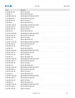 Preview for 423 page of Eaton EDR-5000 Installation, Operation And Maintenance Manual