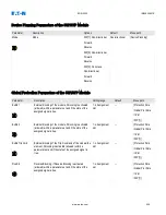 Preview for 439 page of Eaton EDR-5000 Installation, Operation And Maintenance Manual