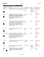 Preview for 441 page of Eaton EDR-5000 Installation, Operation And Maintenance Manual