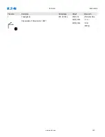 Preview for 442 page of Eaton EDR-5000 Installation, Operation And Maintenance Manual