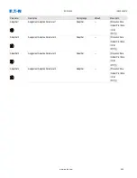 Preview for 454 page of Eaton EDR-5000 Installation, Operation And Maintenance Manual