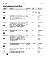 Preview for 455 page of Eaton EDR-5000 Installation, Operation And Maintenance Manual