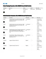 Preview for 471 page of Eaton EDR-5000 Installation, Operation And Maintenance Manual