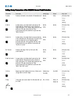 Preview for 473 page of Eaton EDR-5000 Installation, Operation And Maintenance Manual