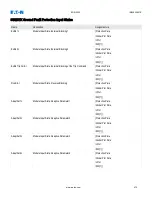 Preview for 475 page of Eaton EDR-5000 Installation, Operation And Maintenance Manual