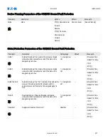 Preview for 481 page of Eaton EDR-5000 Installation, Operation And Maintenance Manual