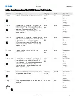 Preview for 483 page of Eaton EDR-5000 Installation, Operation And Maintenance Manual