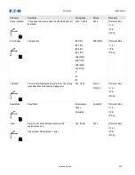 Preview for 484 page of Eaton EDR-5000 Installation, Operation And Maintenance Manual