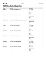 Preview for 485 page of Eaton EDR-5000 Installation, Operation And Maintenance Manual