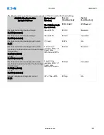 Preview for 489 page of Eaton EDR-5000 Installation, Operation And Maintenance Manual