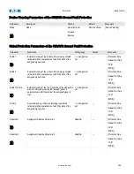 Preview for 494 page of Eaton EDR-5000 Installation, Operation And Maintenance Manual