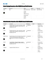 Предварительный просмотр 504 страницы Eaton EDR-5000 Installation, Operation And Maintenance Manual