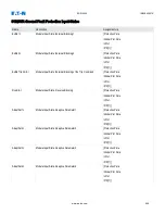 Preview for 508 page of Eaton EDR-5000 Installation, Operation And Maintenance Manual