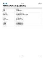 Preview for 509 page of Eaton EDR-5000 Installation, Operation And Maintenance Manual