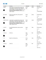 Preview for 516 page of Eaton EDR-5000 Installation, Operation And Maintenance Manual