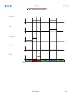 Preview for 521 page of Eaton EDR-5000 Installation, Operation And Maintenance Manual