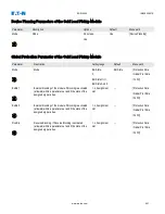 Preview for 541 page of Eaton EDR-5000 Installation, Operation And Maintenance Manual