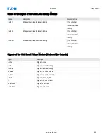 Preview for 543 page of Eaton EDR-5000 Installation, Operation And Maintenance Manual