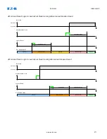 Preview for 571 page of Eaton EDR-5000 Installation, Operation And Maintenance Manual