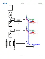 Preview for 574 page of Eaton EDR-5000 Installation, Operation And Maintenance Manual