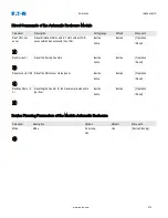 Preview for 575 page of Eaton EDR-5000 Installation, Operation And Maintenance Manual