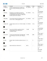 Preview for 580 page of Eaton EDR-5000 Installation, Operation And Maintenance Manual