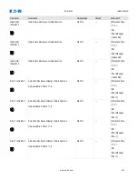 Preview for 581 page of Eaton EDR-5000 Installation, Operation And Maintenance Manual