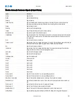 Preview for 586 page of Eaton EDR-5000 Installation, Operation And Maintenance Manual