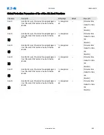 Preview for 588 page of Eaton EDR-5000 Installation, Operation And Maintenance Manual