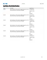 Preview for 589 page of Eaton EDR-5000 Installation, Operation And Maintenance Manual