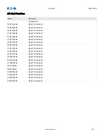 Preview for 590 page of Eaton EDR-5000 Installation, Operation And Maintenance Manual