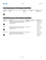 Preview for 595 page of Eaton EDR-5000 Installation, Operation And Maintenance Manual