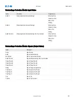 Preview for 598 page of Eaton EDR-5000 Installation, Operation And Maintenance Manual