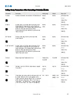 Preview for 604 page of Eaton EDR-5000 Installation, Operation And Maintenance Manual