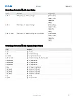 Preview for 606 page of Eaton EDR-5000 Installation, Operation And Maintenance Manual