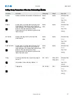 Preview for 611 page of Eaton EDR-5000 Installation, Operation And Maintenance Manual