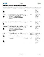 Preview for 618 page of Eaton EDR-5000 Installation, Operation And Maintenance Manual