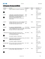 Preview for 639 page of Eaton EDR-5000 Installation, Operation And Maintenance Manual